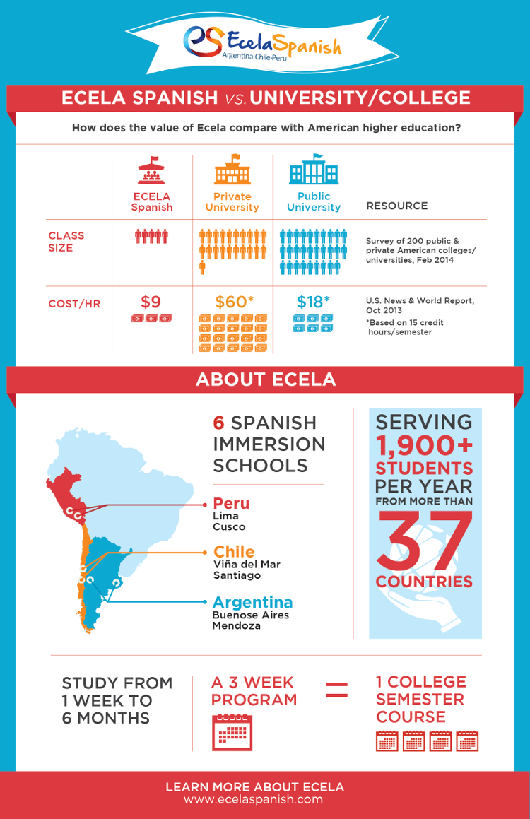 ecela-spanish-immersion-value-chart